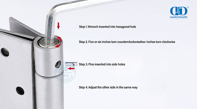How Do You Adjust Self Closing Door Hinges? Как отрегулировать самозакрывающиеся дверные петли?