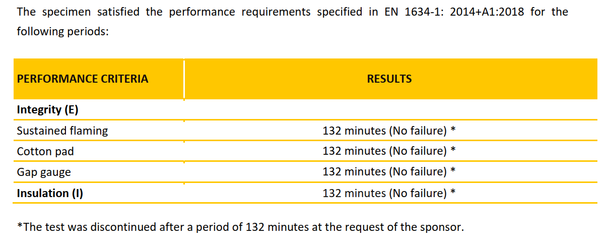 EN1634 Скрытый шарнир