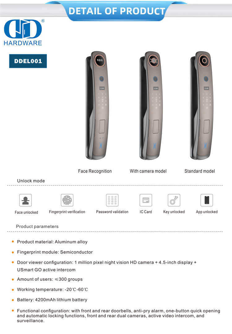 умный дверной замок камеры