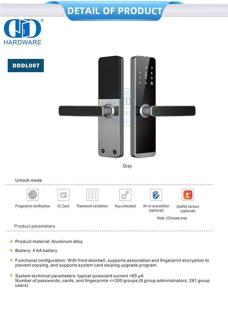 двери умные ручки замки