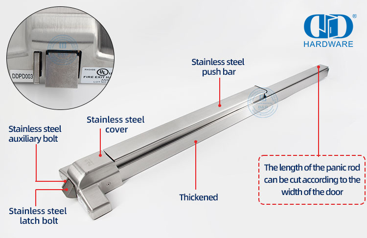 Устройства паники и аварийного выхода